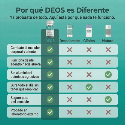 DEOS X 30 CAPS