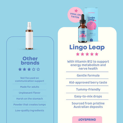 Lingo Leap™ - Mejora La Claridad Verbal